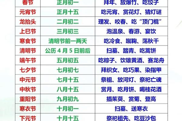 中国传统节日文化(中国传统节日文化资料大全)