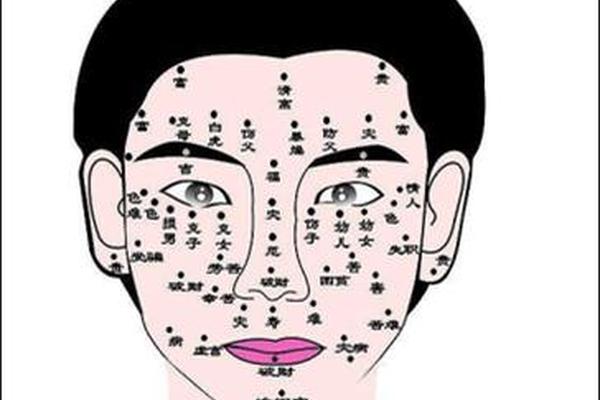 脖子左偏下痣相最准图;左耳后下侧脖子有痣图解
