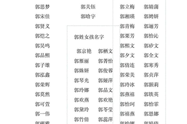 姓名大全周郭