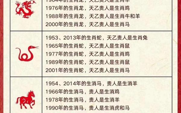 192年是什么属相(19年属什么生肖属相) 192年是什么属相(19年属什么生肖属相)