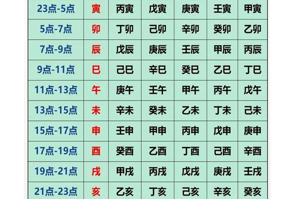 八字看天干还是地支