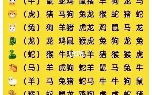 属猴和什么属相相合相冲 属猴三合和三冲属相 属猴和什么属相相合相冲 属猴三合和三冲属相