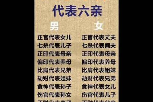八字断六亲
