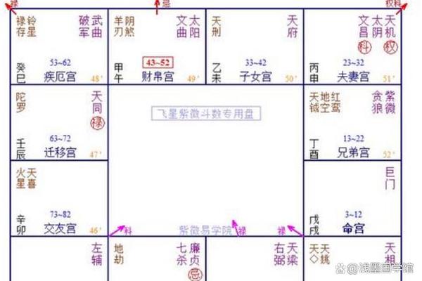 生辰八字算另一半长相