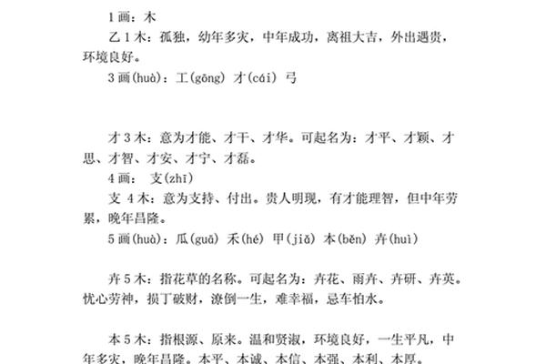 八字属木的字