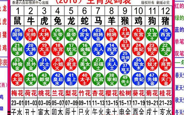 127生肖排列 127生肖排列