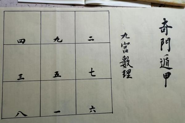奇门八字排盘