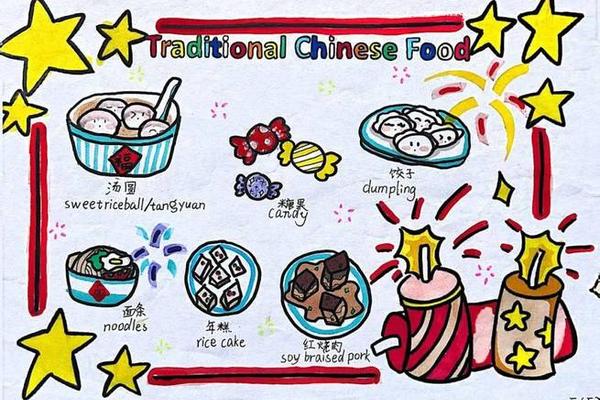 中国传统饮食文化的英文、什么是饮食文化