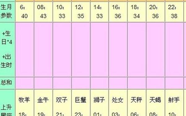金牛上升星座怎么查(5月份金牛上升星座表)