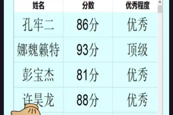 姓名打分赵金兰