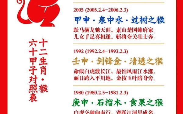 属猴与什么相配,属猴和属猴的合吗 属猴与什么相配,属猴和属猴的合吗