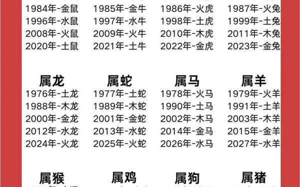 1972年属什么生肖是什么命,1972年是什么命金木水火土 1972年属什么生肖是什么命,1972年是什么命金木水火土