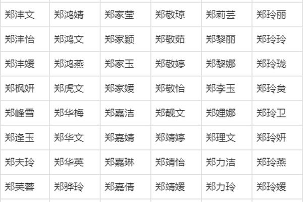 郑姓宝宝起名