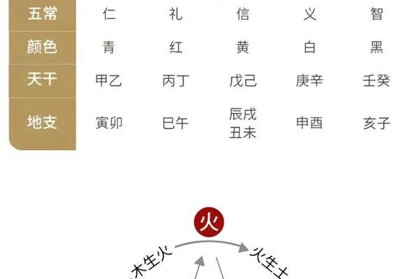 八字4个土
