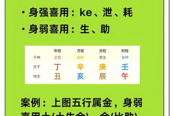 查八字喜用神
