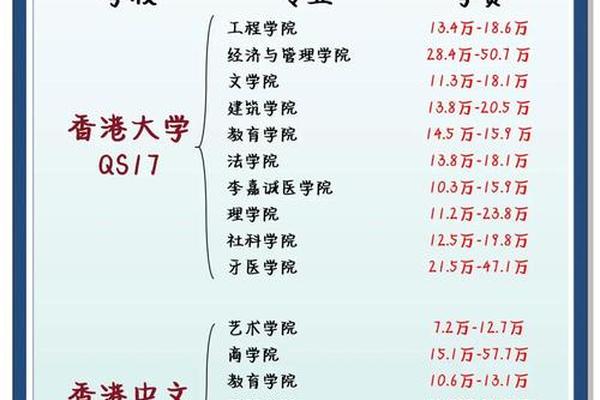 香港名称和姓名