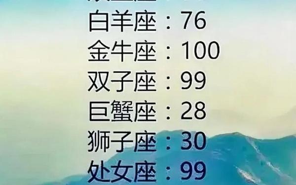 2月是什么星座,十二星座最聪明第一名 2月是什么星座,十二星座最聪明第一名