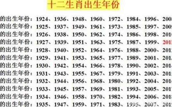 1948年的鼠今年多大 1948年的鼠今年多大