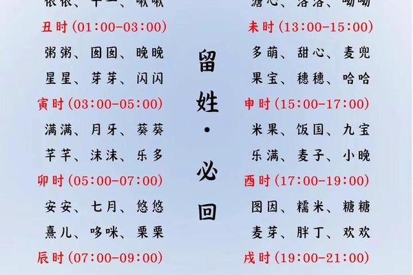 鸡宝宝起名大全乳名