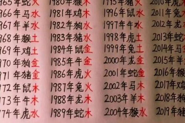 怎么测八字五行缺什么