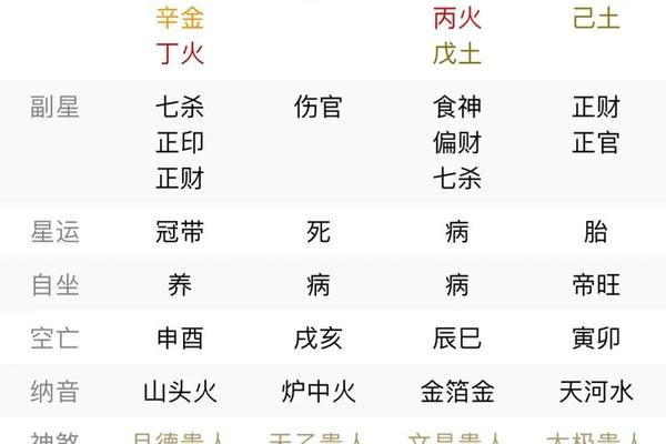 八字命主