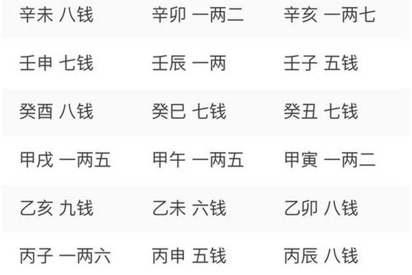 八字的重量