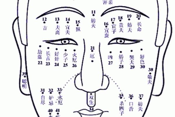 黄帝痣相_哪里长痣皇帝命