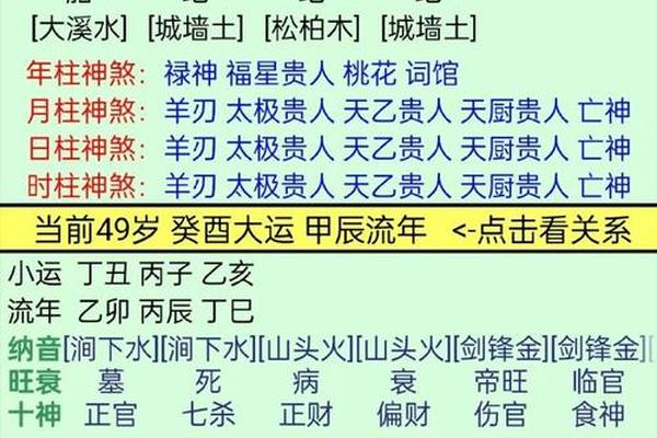 八字流年运程