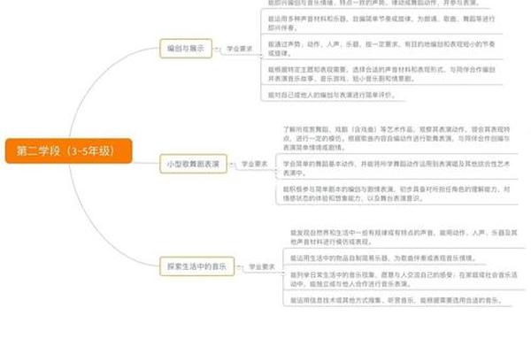 民族音乐学概论伍国栋思维导图;民族音乐学是什么