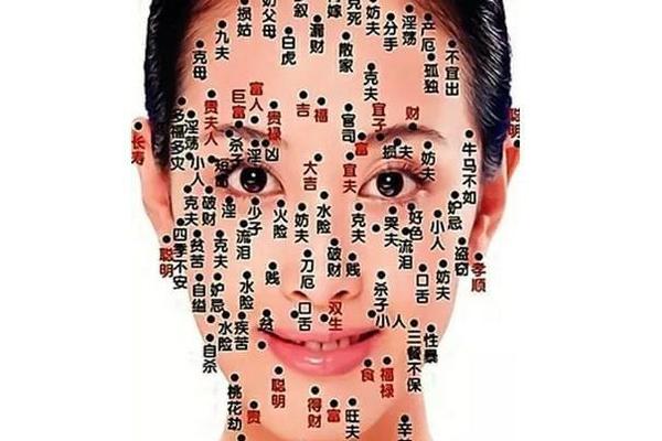 女孩面部有痣图解 痣相-女生面部长痣图解大全