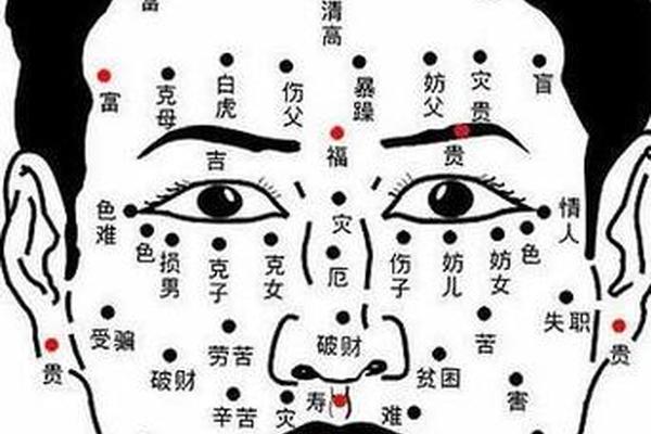 男人嘴巴下巴痣相;男人下巴有痣好不好,下巴有痣图解