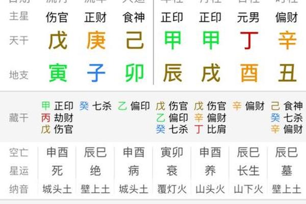 网上算八字