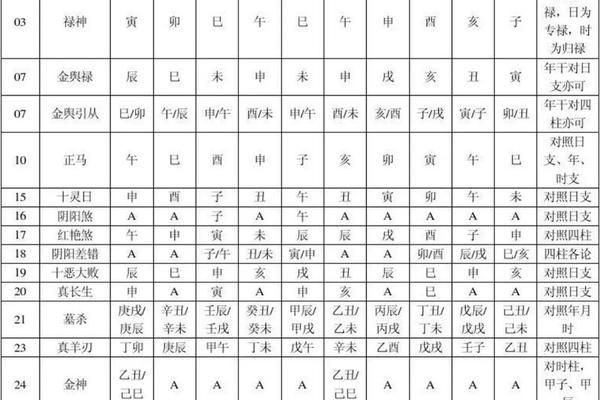 八字火土多