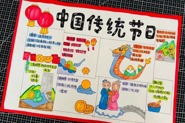 中国传统节日文化介绍(中国传统节日内容介绍)