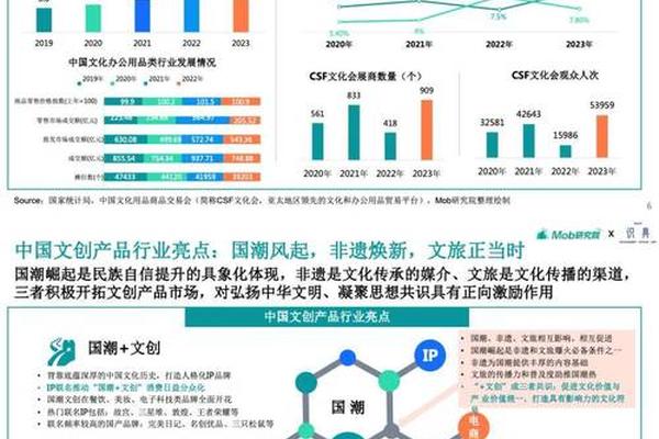 国风文化市场分析,古风产品市场分析