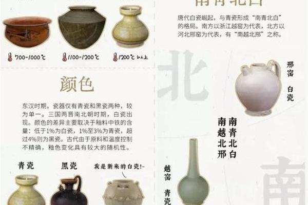 陶瓷文化国际影响力研究—陶瓷在国内外研究现状