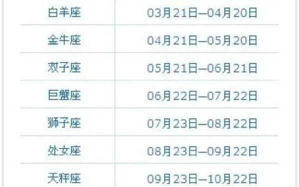 农历12月20日是什么星座男生_阳历12月20日出生的是什么星座 农历12月20日是什么星座男生_阳历12月20日出生的是什么星座