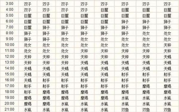 双子座的上升星座_6月双子座的上升星座是什么
