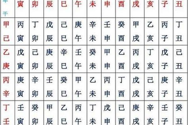 下载八字排盘