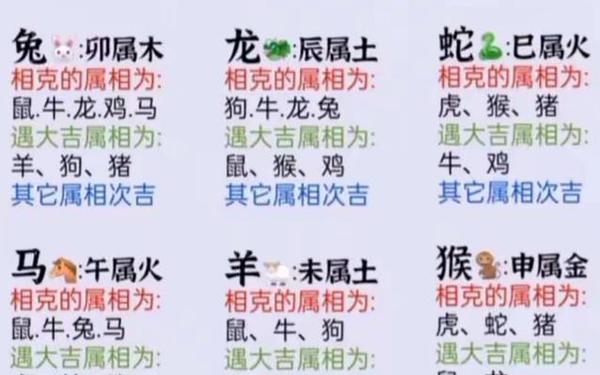 属猴和什么属相相冲最配对(属猴与什么属相相克相冲) 属猴和什么属相相冲最配对(属猴与什么属相相克相冲)
