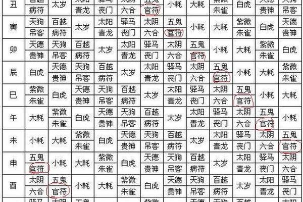 四柱八字命格