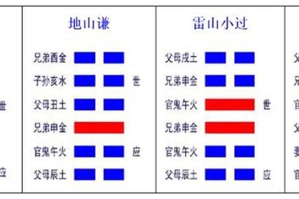八字离回