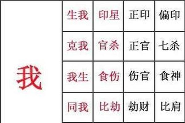 八字算阴阳 八字算阴阳