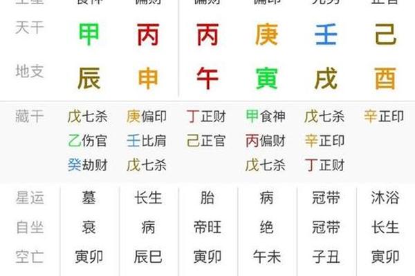 庄月明八字