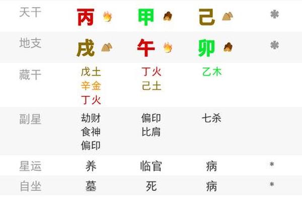 宝宝八字算命