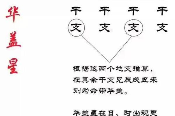 八字 华盖