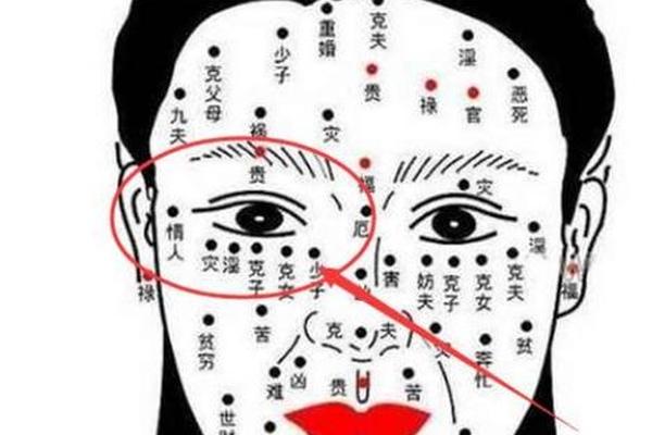 上眼皮内长痣吉相 眼皮里长痣有什么说法