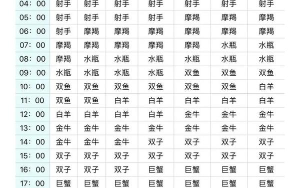 射手座的上升星座是哪一个 射手座上升星座对照表