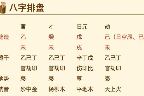 八字命理排盘