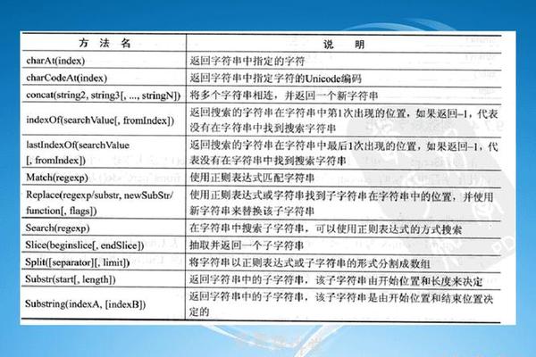 js正则脱敏姓名